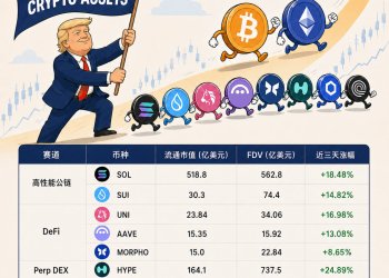 比特币、以太坊齐飞!八大山寨币值得后市关注