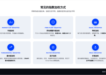 纳指为SpaceX动加入开“绿灯”，标普500却拒之门外？——揭开懂指数编制方法论的神秘面纱