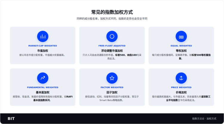 纳指为SpaceX动加入开“绿灯”，标普500却拒之门外？——揭开懂指数编制方法论的神秘面纱