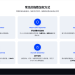 纳指为SpaceX动加入开“绿灯”，标普500却拒之门外？——揭开懂指数编制方法论的神秘面纱