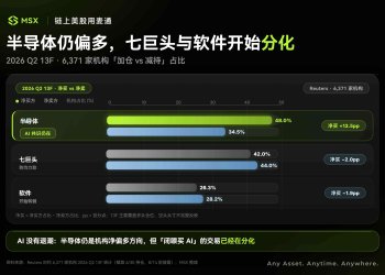 13F 新信号：AI 并未退潮，华尔街只是变得「挑剔」