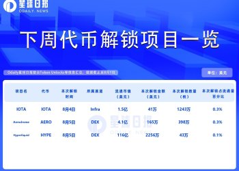 一周代币解锁：IOTA、AERO、HYPE有少量解锁