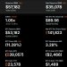 Strategy套现3.95亿美元:减持比特币回购STRC,现金储备达40亿美元