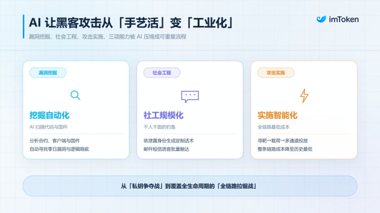 Web3 钱包「多事之秋」：AI 时代，如何理解 Crypto 安全的「矛与盾」演进？