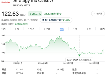 BTC重返8万美元，加密概念股终于挺起脊梁