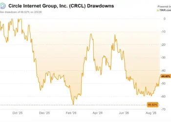 Circle两天大涨17%，市场真正在赌什么？