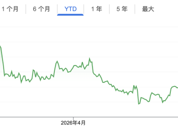 ETH重返黄金线，这轮反弹有何不同？
