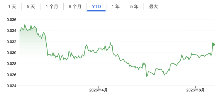 ETH重返黄金线，这轮反弹有何不同？