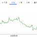 ETH重返黄金线，这轮反弹有何不同？