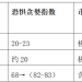 从恐慌转向贪婪,BTC能否站稳52周均线 | 特邀分析