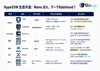 HyperEVM生态链：Meme暂停，下一个Robinhood？