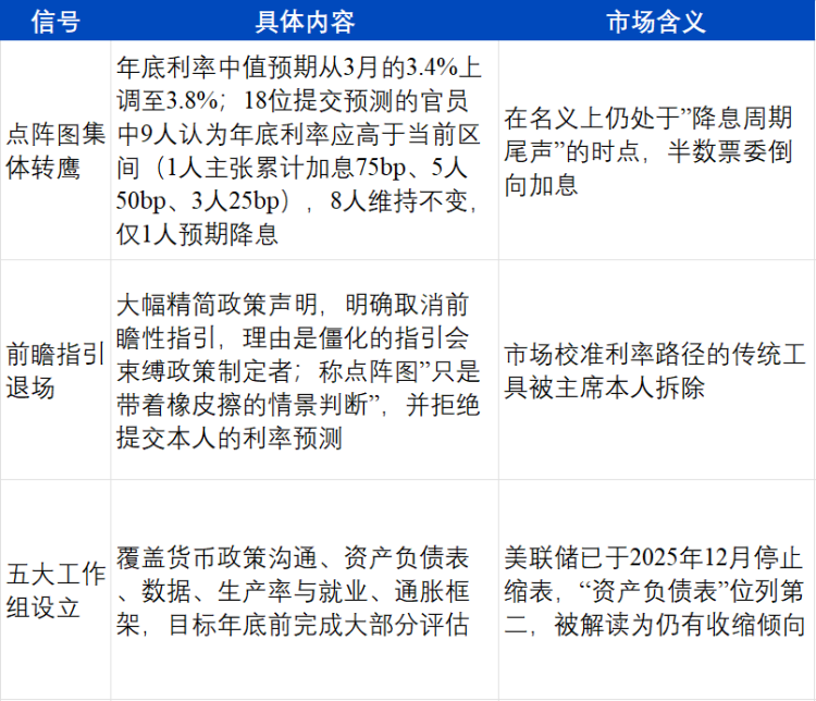 ArkStream Capital：从AI虹吸到RWA崛起，2026年加密市场的资金迁徙