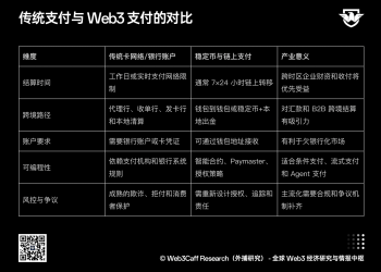 Web3 支付赛道研究报告（上篇）：全景式拆解行业背景、协议标准、巨头卡位与全球监管博弈