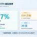 当 34% 的 ETH 都在质押:原生复利时代,Staking 到底该怎么选?
