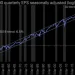 1955年以来首次，标普500盈利高出长期趋势14%