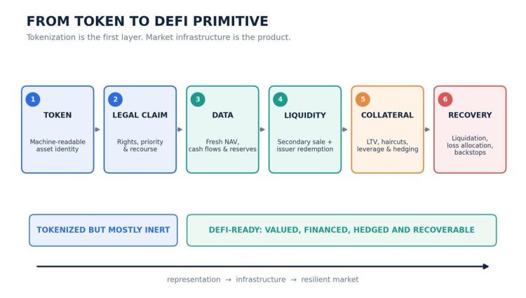 如果没有DeFi，RWA还有意义吗？