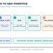 如果没有DeFi，RWA还有意义吗？