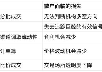 暗池当道,巨鲸隐身:公开市场信号,还有几分可信?