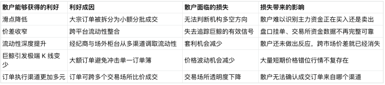 暗池当道，巨鲸隐身：公开市场信号，还有几分可信？