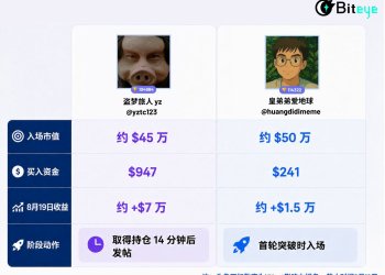 牛来Meme生命周期全复盘！越猎奇，越爆发？