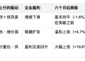十年美債突破5%，历史上同样情况之后美股市场怎样了？