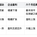 十年美債突破5%，历史上同样情况之后美股市场怎样了？