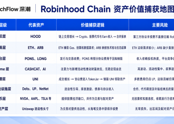 八层资产、两种逻辑：Robinhood Chain财富效应全拆解