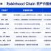 八层资产、两种逻辑:Robinhood Chain财富效应全拆解