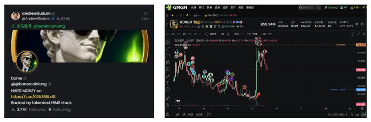 从“碰瓷巨头”到“监控老板”：Robinhood链上抢反弹的玩法变了