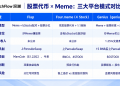BSC发射平台进化论：从Flap到Genius，CZ的影子和币安的棋