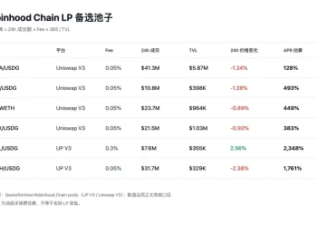 Robinhood链天价Gas下，组LP是更好的生意