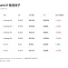 Robinhood链天价Gas下，组LP是更好的生意