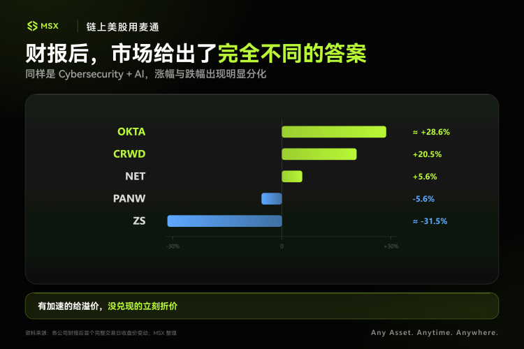 从 NET 到 CRWD，AI 下半场，钱开始流向网安公司？