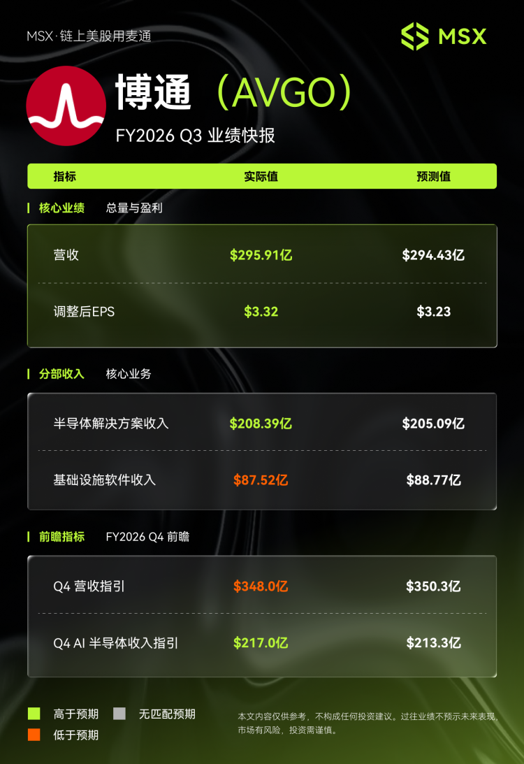 藏不住的博通：AI 的钱，正流向 GPU 之外