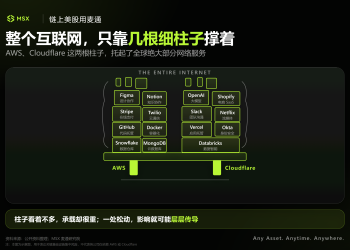 ChatGPT、Claude、Grok 集体掉线，为啥都怀疑 Cloudflare？