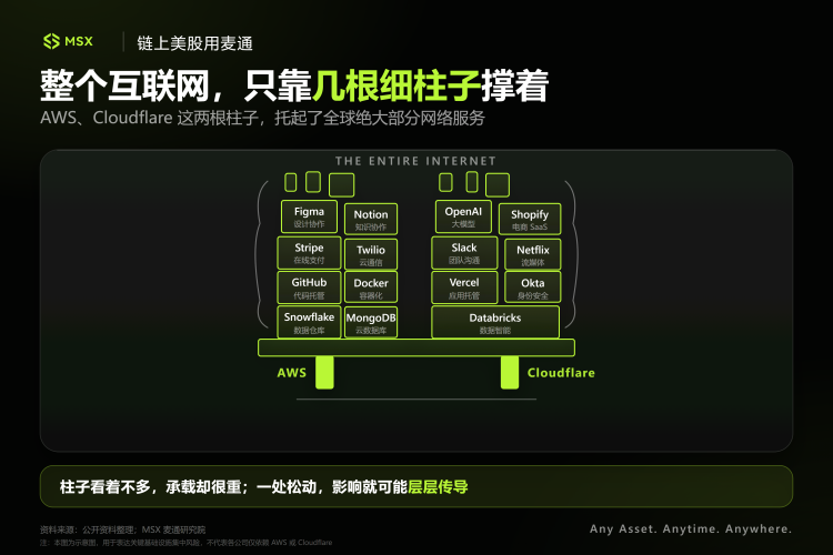 ChatGPT、Claude、Grok 集体掉线，为啥都怀疑 Cloudflare？