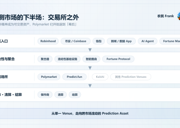 当 Polymarket 们等走向「幕后」：预测市场的下半场，在交易所之外？