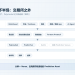 当 Polymarket 们等走向「幕后」：预测市场的下半场，在交易所之外？