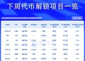 一周代币解锁：YZY解锁近流通量10%代币