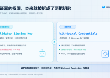 不再只谈 APR:质押之后,你的 ETH 到底是谁的?