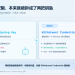 不再只谈 APR：质押之后，你的 ETH 到底是谁的？