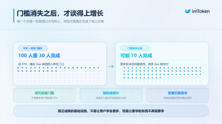 驳以太坊「抛弃」ETH 论：不用 ETH 就能支付 Gas，到底意味着什么？