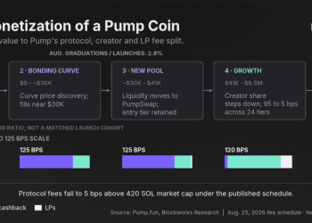 万字研报拆解PUMP：合理价格该是多少？