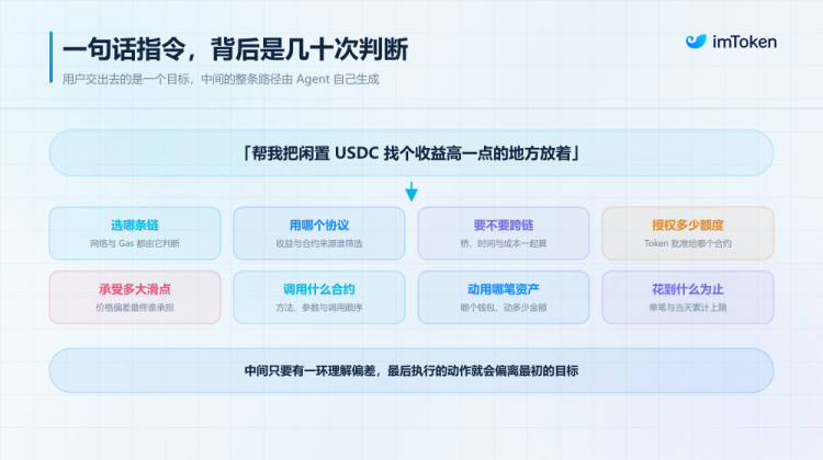 放权还是失控？Agent 自主时代，我们需要怎样的「可验证授权」？