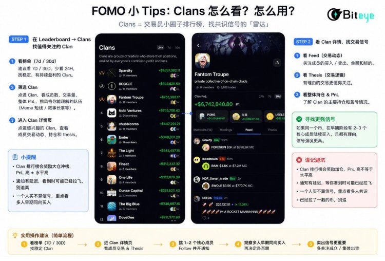 FOMO实用指南：从找人到找币，Social Trading怎么玩？