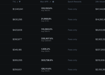 去哪组股票代币LP?速览Robinhood Chain五大新兴AMM