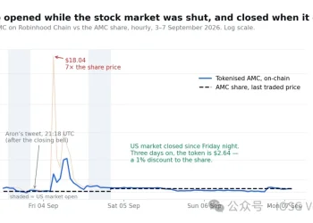 2021年Robinhood关掉AMC的买入键，2026年它无限增发AMC Stock Token