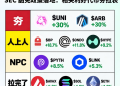 SEC 豁免政策落地：相关利好代币深度复盘