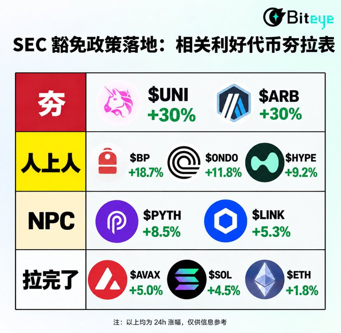SEC 豁免政策落地:相关利好代币深度复盘