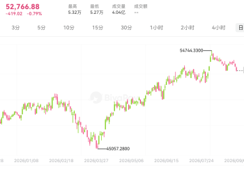 特朗普难题来了?美债收益率逼近5%,对美股、黄金和数字资产有什么影响?